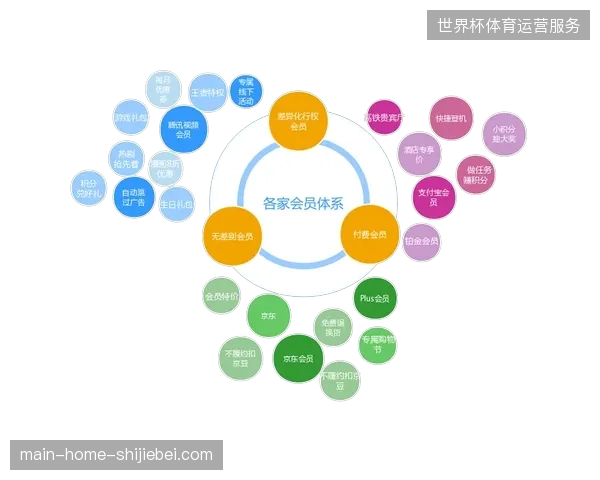 单场付费模式是否正在瓦解长周期会员体系的市场竞争力